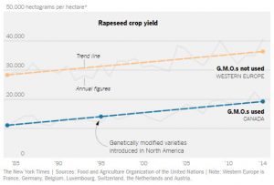 rapeseed-crop-yield-2016-11-04_21-57-56
