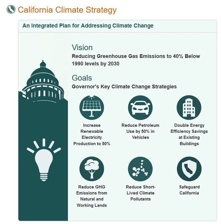 California Climate Strategy